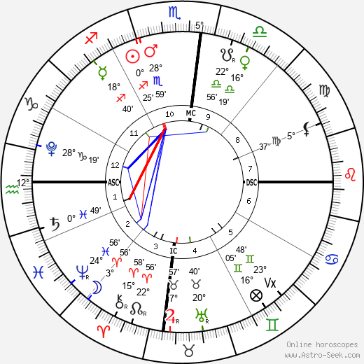 horoscope-chart4def__radix_23-11-2023_11-01.png