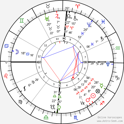 horoscope-chart4def__radix_30-11-2023_21-20.png