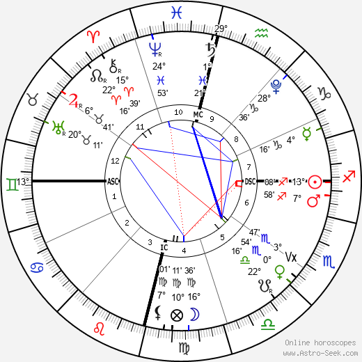 horoscope-chart4def__radix_5-12-2023_17-32.png