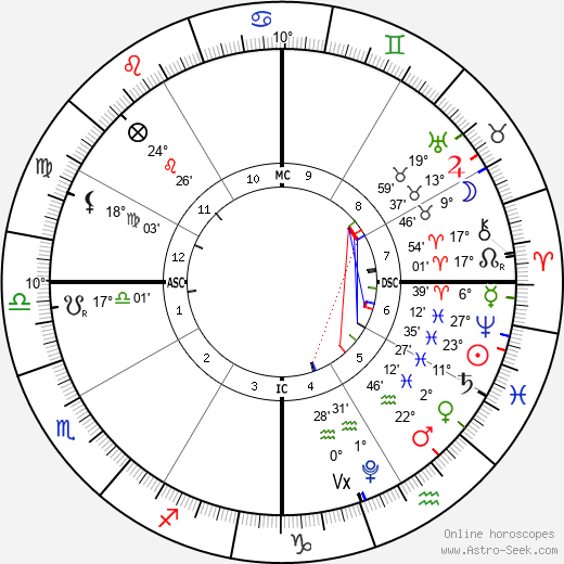 horoscope-chart4def__radix_13-3-2024_19-39.png